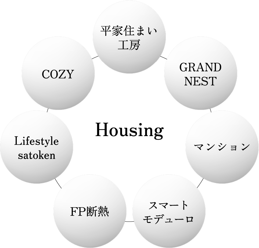 Housing